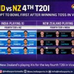 IND vs NZ 4th T20I: India Opt to Bowl First After Winning Toss in Vizag