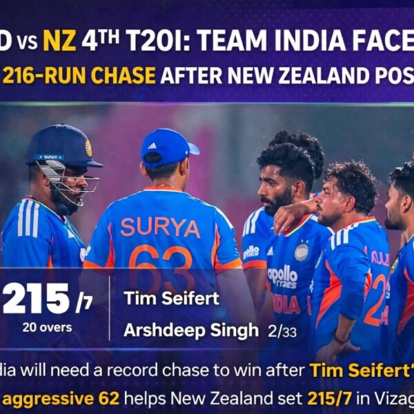 IND vs NZ 4th T20I: Team India Face&hellip;
