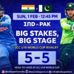 Big Stakes, Big Stage: India vs Pakistan Clash in ICC U19 World Cup