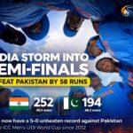 India Storm Into Semi-Finals With Dominant Win Over Pakistan