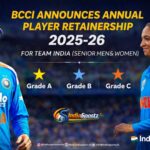 🏏 BCCI Announces Annual Player Retainership 2025–26 for Team India (Senior Men & Women)